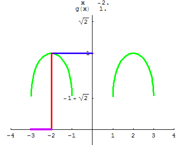 [Graphics:../HTMLFiles/A Lyceum, Studying functions_69.gif]